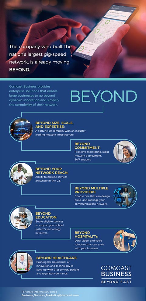 Comcast Infographic